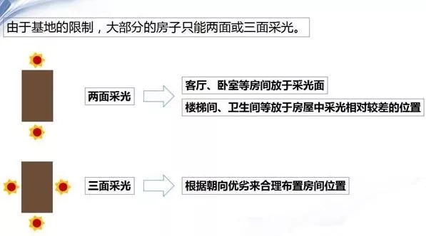 自建房朝向有什么講究？怎樣選擇朝向才最好？
