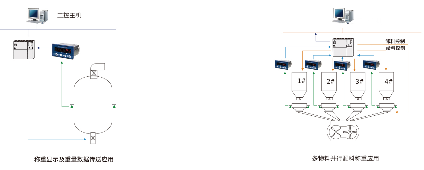 杰曼GMT-P1稱重變送器壓力變送器稱重顯示儀表用戶示意圖